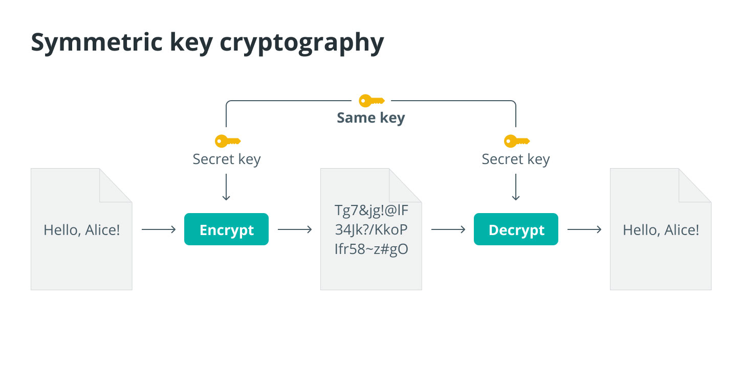 what did bitcoin start out at