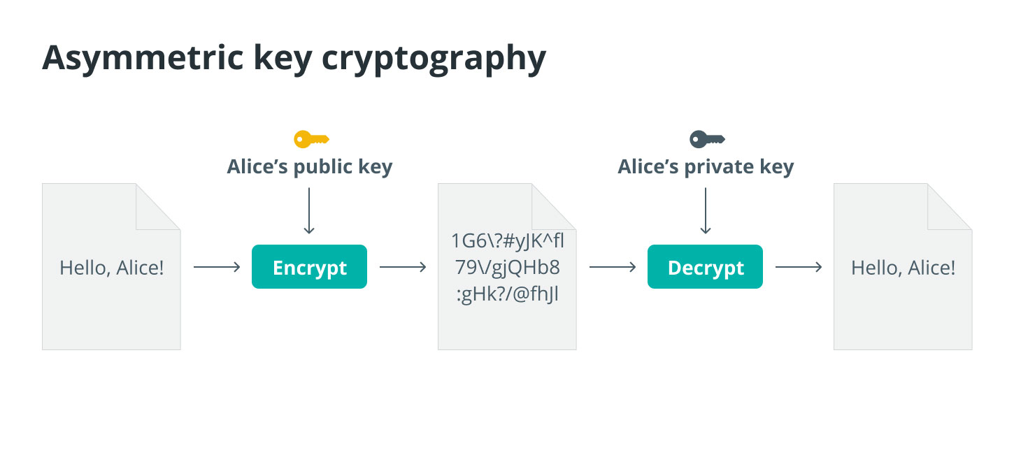 The History Of Bitcoin: When Did Bitcoin Start?