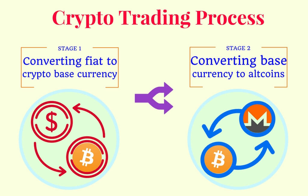 Understanding Cryptocurrency Trading Pairs And How It Works