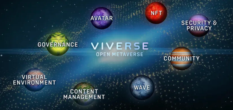 pivots blockchain to metaverse next gimmick