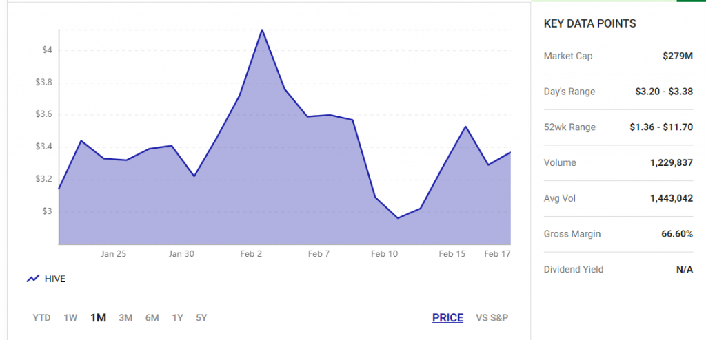 why is hive blockchain dropping